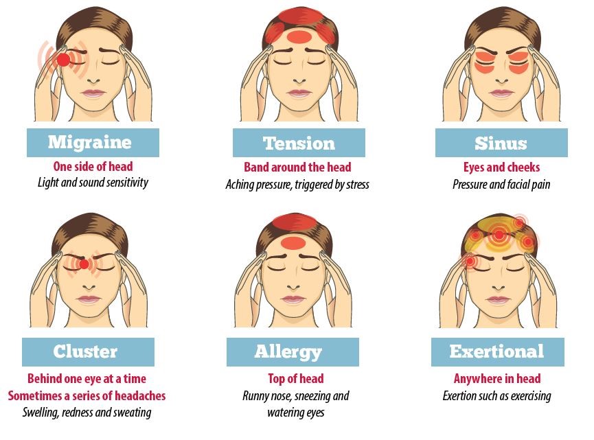 Ayurveda Remedies For Headache