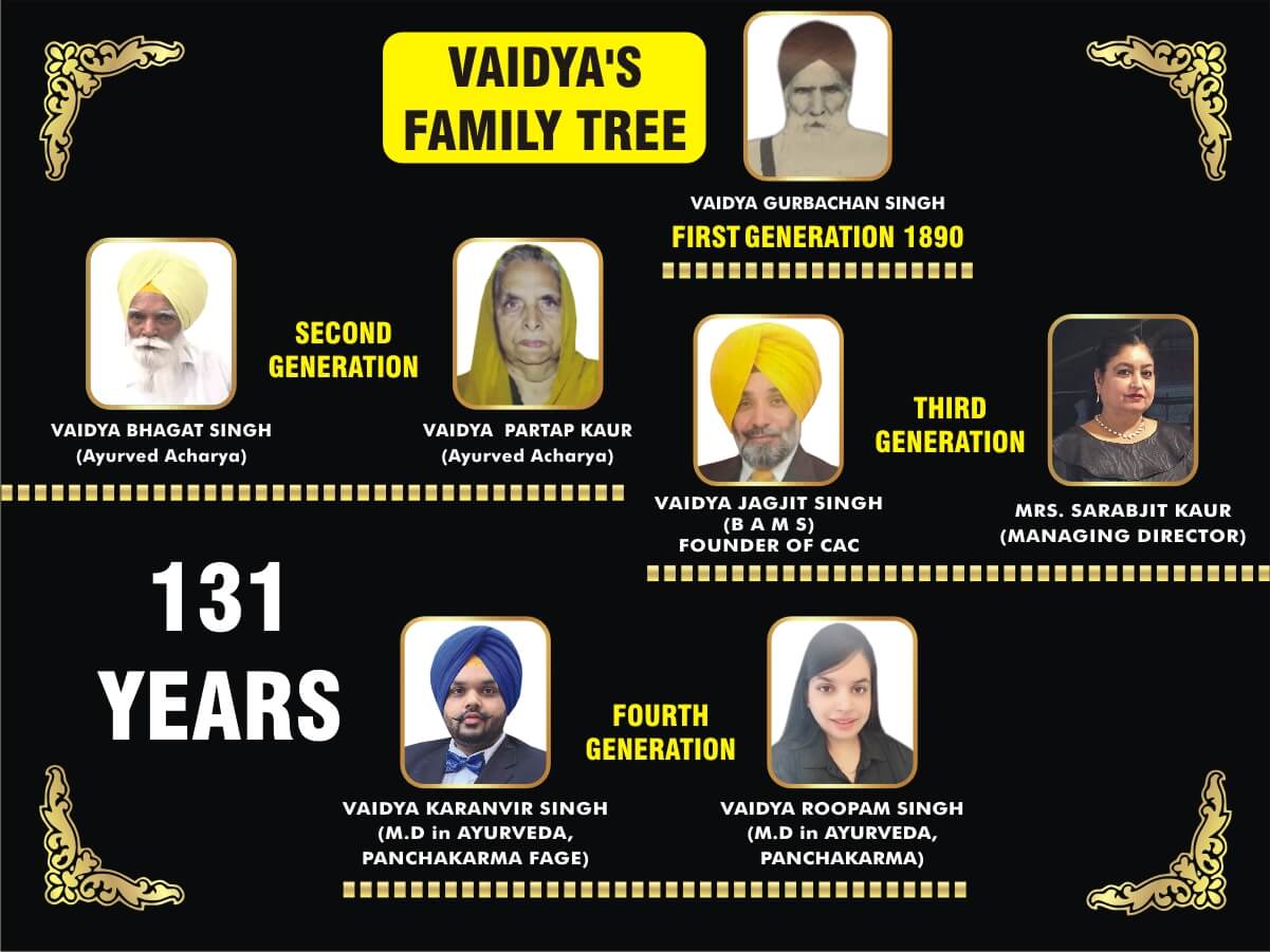 Vaidya's Family